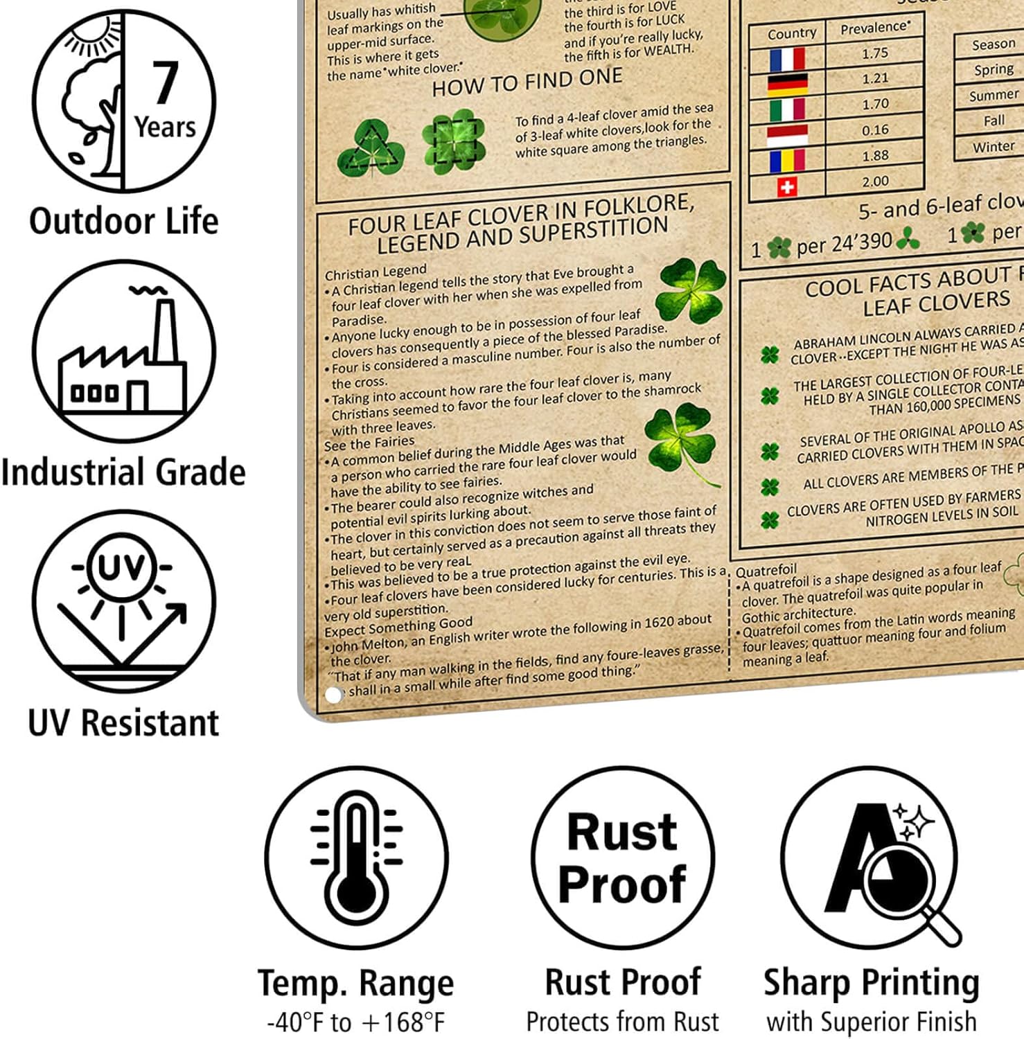 Four Leaf Clover Knowledge Metal Wall Sign 16x12 Inches